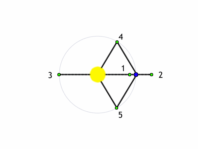Lagrange Points